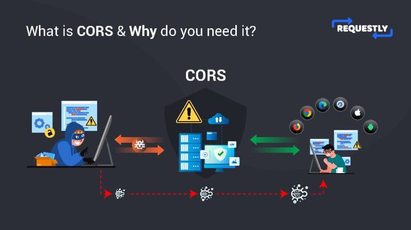 🌐 What is CORS, and Why Does it Matter for Cross-Origin Requests? 🌐